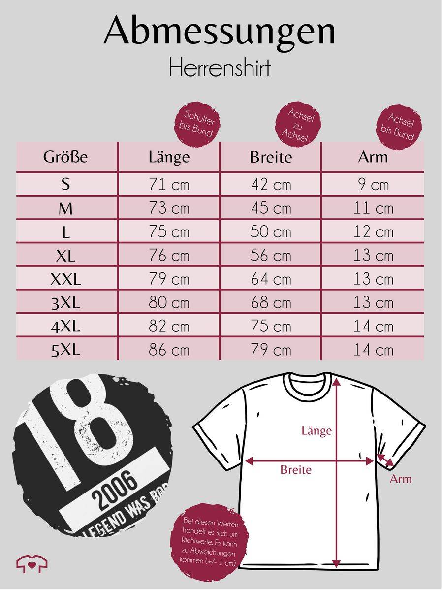 Shirtracer Achtzehnter Geburtstag 2006 Shirts & Mehr Shirtracer Rabatt