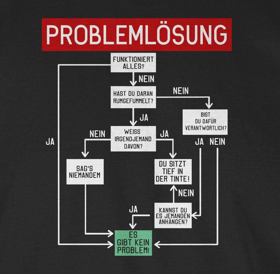 Shirtracer Problemlösung Shirts & Mehr Shirtracer VIP-Rabatte