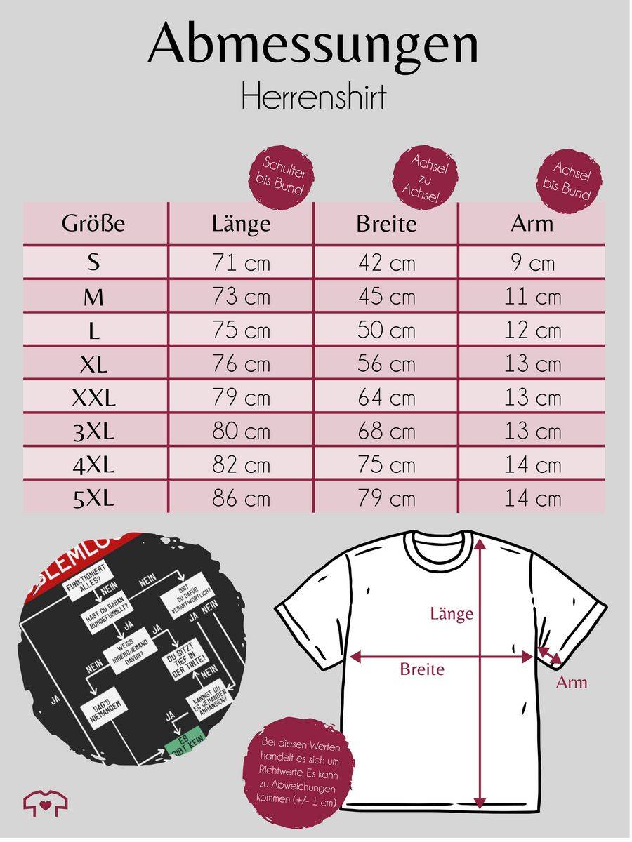 Shirtracer Problemlösung Shirts & Mehr Shirtracer VIP-Rabatte